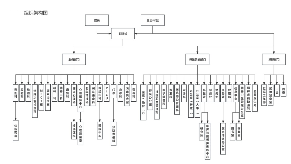 组织架构图 最终版(3).jpg